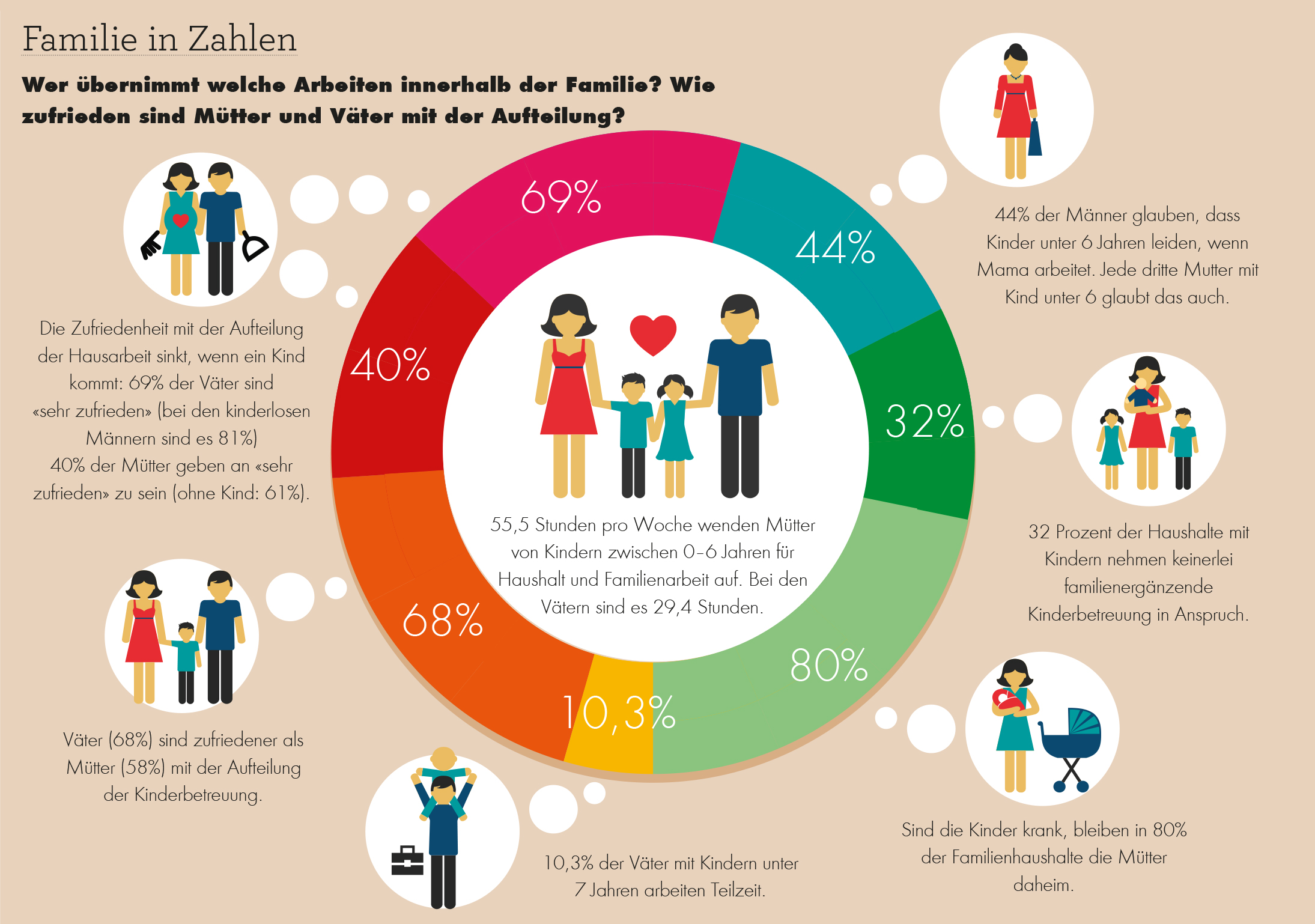 Infografik: Familie in Zahlen